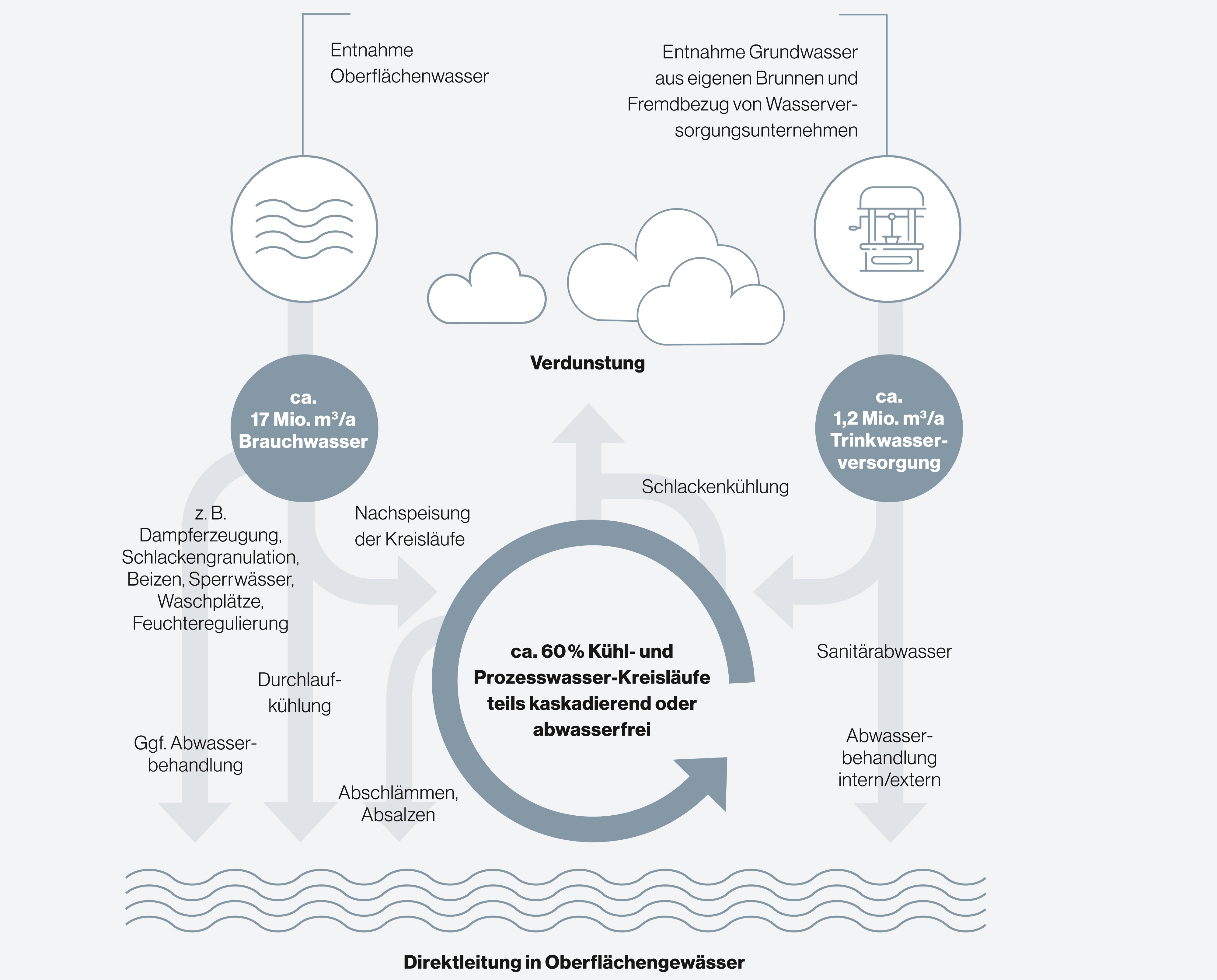 wassermanagement-3